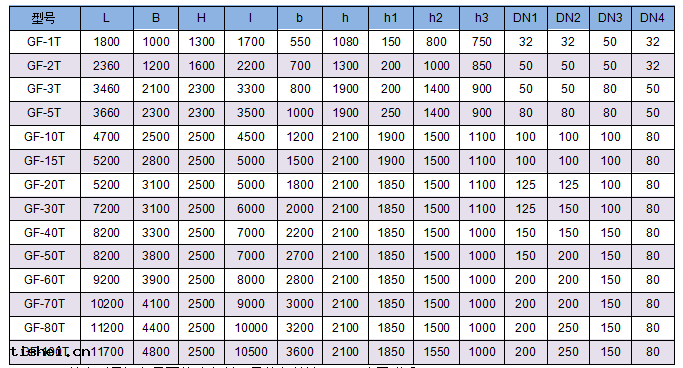 組合氣浮污水處理設備